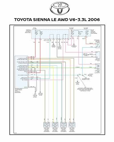 TOYOTA SIENNA LE AWD V6-3.3L 2006