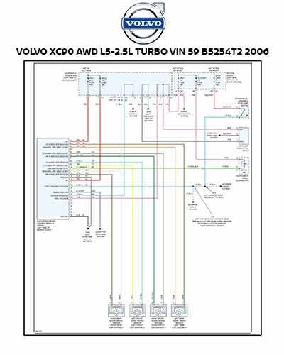 VOLVO XC90 AWD L5-2.5L TURBO VIN 59 B5254T2 2006