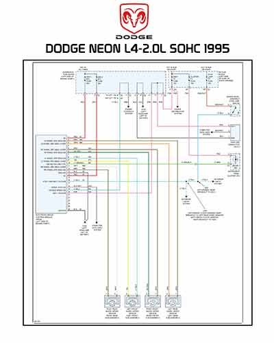 DODGE NEON L4-2.0L SOHC 1995