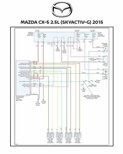MAZDA CX-5 2.5L (SKYACTIV-G) 2015
