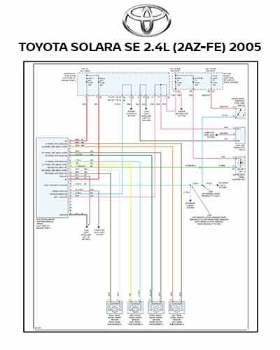 Diagramas Eléctricos TOYOTA SOLARA SE 2.4L (2AZ-FE) 2005